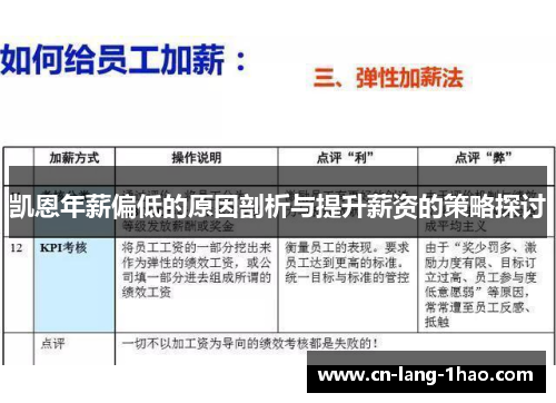 凯恩年薪偏低的原因剖析与提升薪资的策略探讨