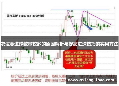 友谊赛进球数量较多的原因解析与提高进球技巧的实用方法