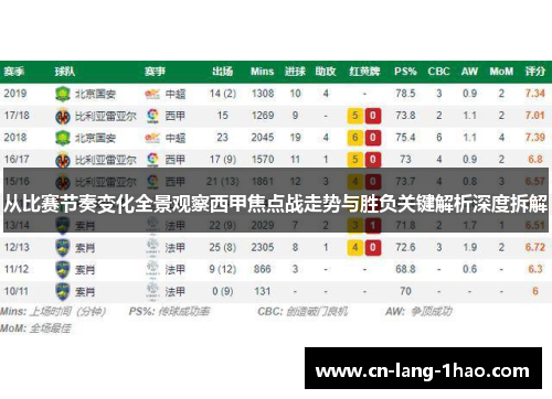 从比赛节奏变化全景观察西甲焦点战走势与胜负关键解析深度拆解 从比赛节奏变化全景观察西甲焦点战走势与胜负关键解析深度拆解