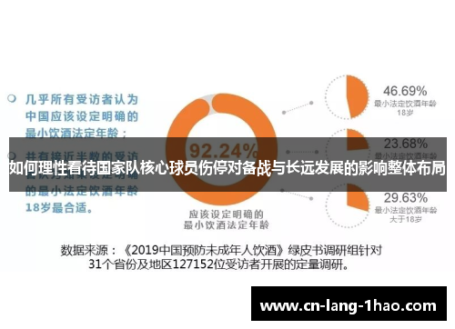 如何理性看待国家队核心球员伤停对备战与长远发展的影响整体布局