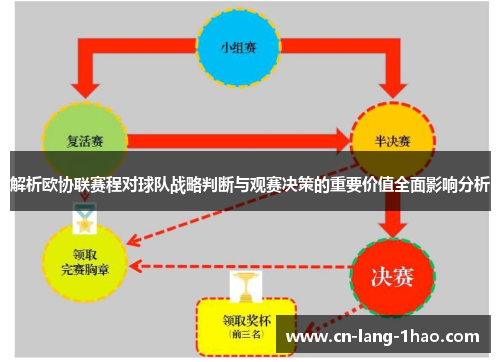 解析欧协联赛程对球队战略判断与观赛决策的重要价值全面影响分析 解析欧协联赛程对球队战略判断与观赛决策的重要价值全面影响分析