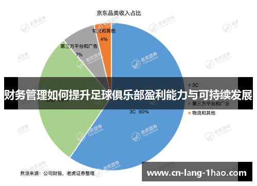 财务管理如何提升足球俱乐部盈利能力与可持续发展 财务管理如何提升足球俱乐部盈利能力与可持续发展