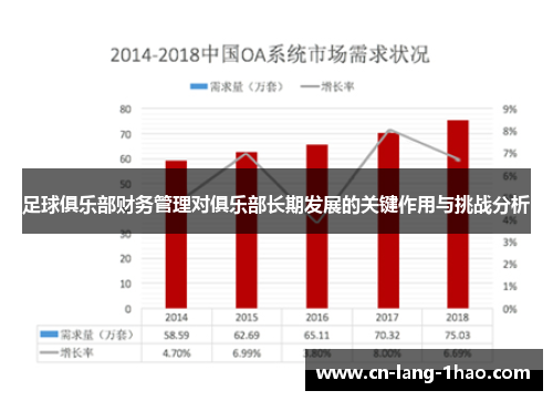足球俱乐部财务管理对俱乐部长期发展的关键作用与挑战分析