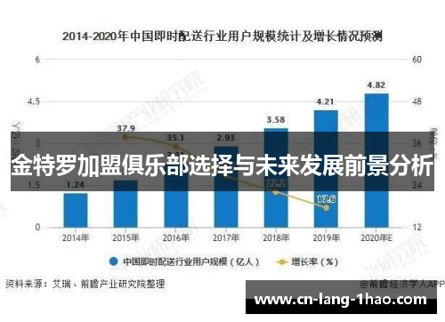 金特罗加盟俱乐部选择与未来发展前景分析 金特罗加盟俱乐部选择与未来发展前景分析